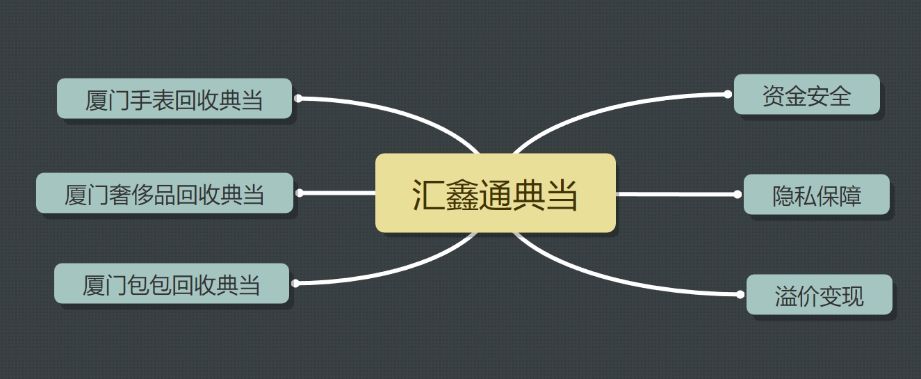 厦门手表回收典当 | 厦门包包回收典当 为什么选厦门汇鑫通典当行？